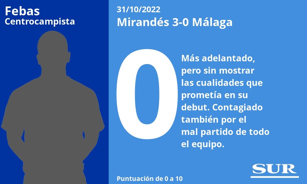 Fotos: El uno a uno de los jugadores del Málaga en la derrota ante el Mirandés