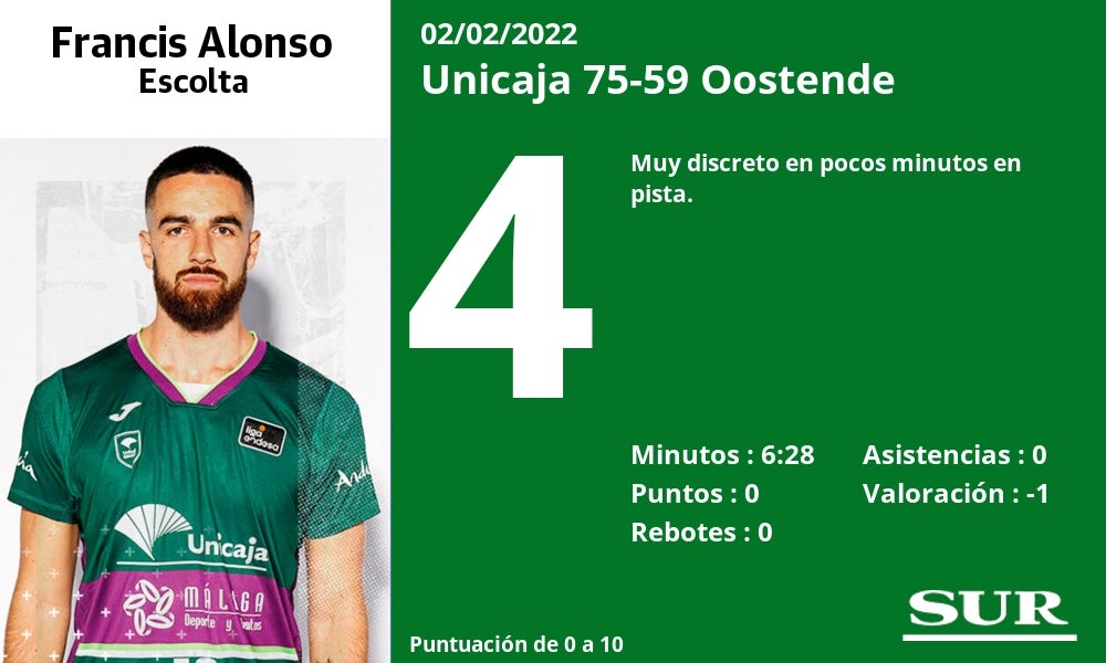 Fotos: Las notas del Unicaja ante el Oostende