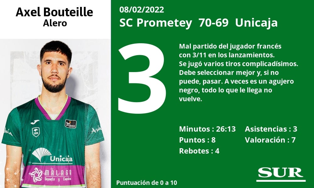 Fotos: Notas a los jugadores del Unicaja ante el Prometey