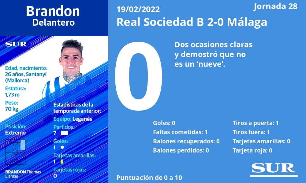 Estadísticas y valoraciones del partido de la jornada 28 en Anoeta