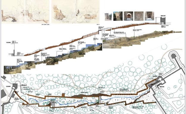 Plano de la subida desde la Alcazaba a Gibralfaro por la llamada Coracha terrestre, el camino que se quiere recuperar.