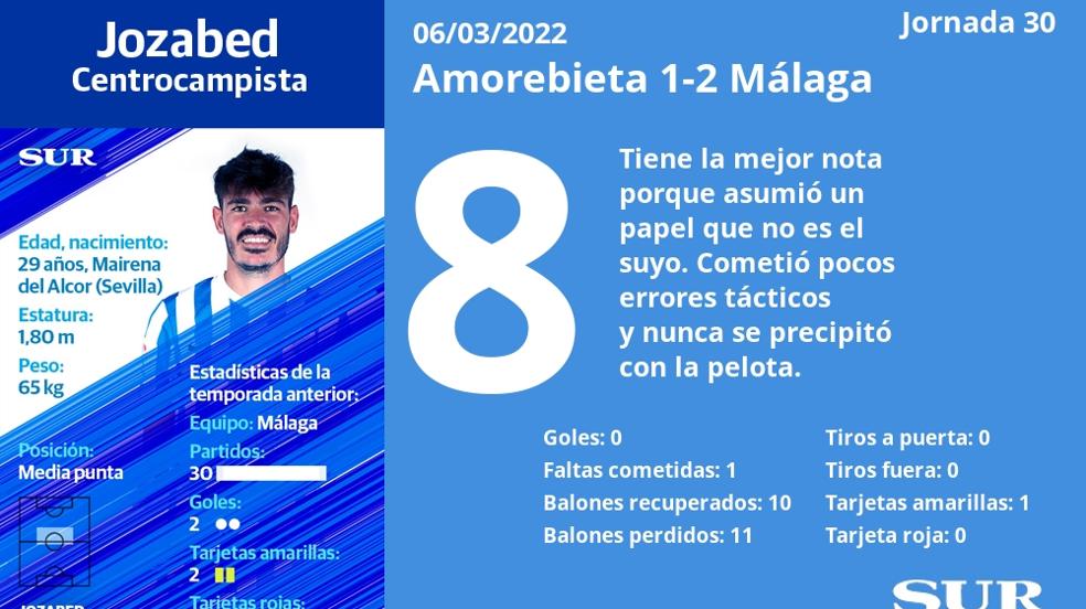 Notas al Málaga en Amorebieta