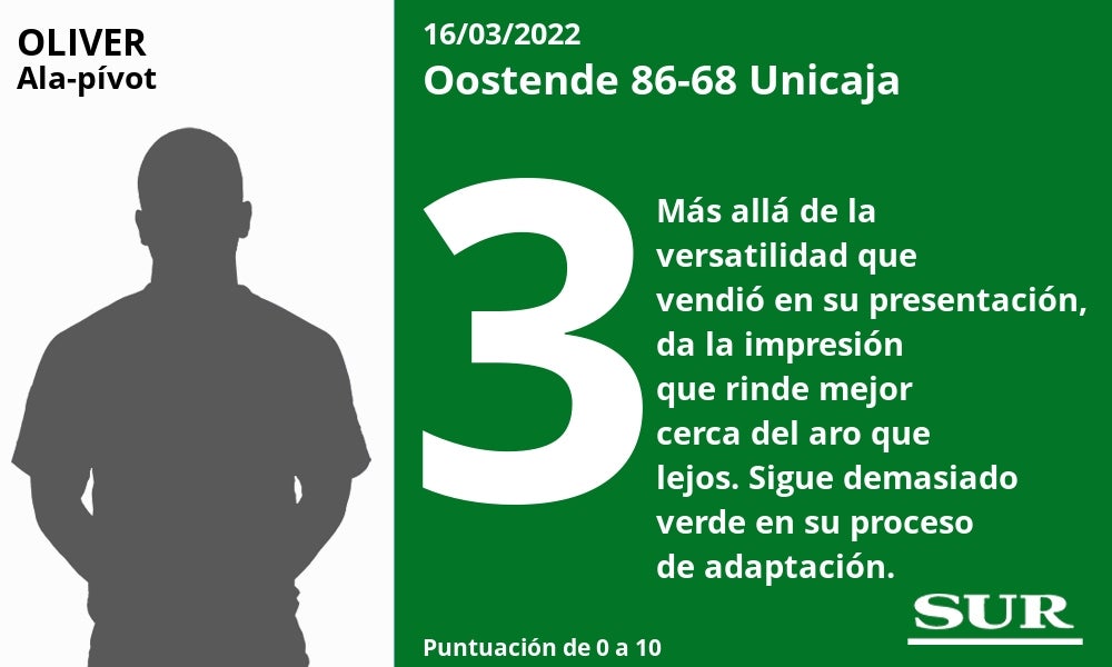Fotos: Las notas del Unicaja en la derrota ante el Oostende