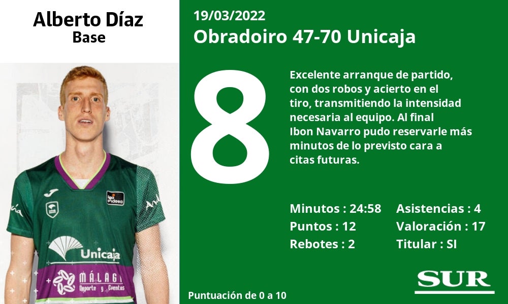 Fotos: Las notas de los jugadores del Unicaja ante el Obradoiro