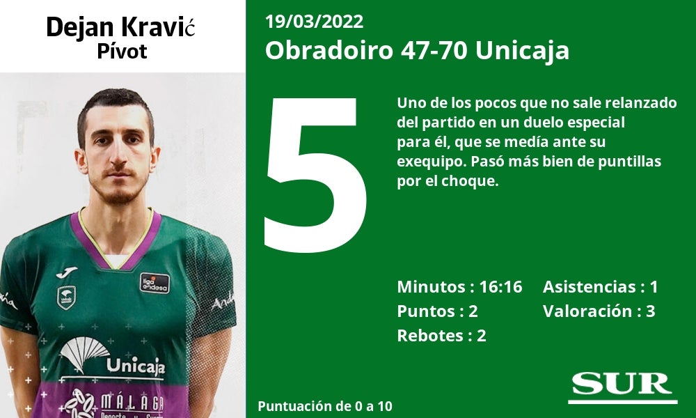 Fotos: Las notas de los jugadores del Unicaja ante el Obradoiro