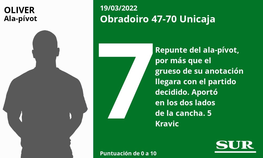 Fotos: Las notas de los jugadores del Unicaja ante el Obradoiro