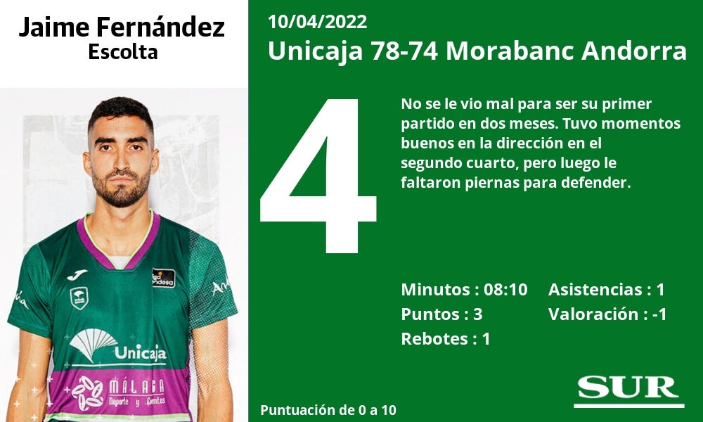 Fotos: Las notas de los jugadores del Unicaja ante el Andorra