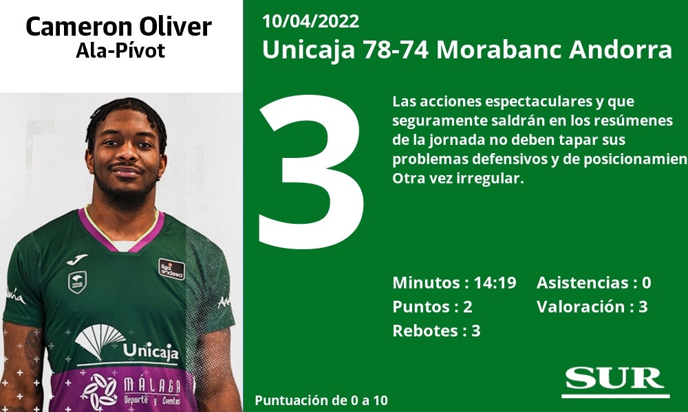 Fotos: Las notas de los jugadores del Unicaja ante el Andorra