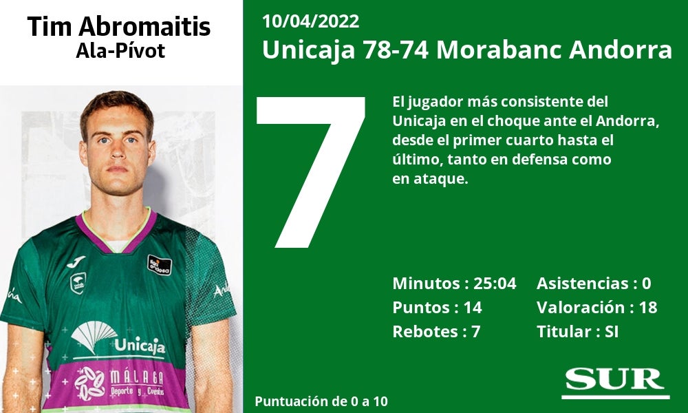 Fotos: Las notas de los jugadores del Unicaja ante el Andorra