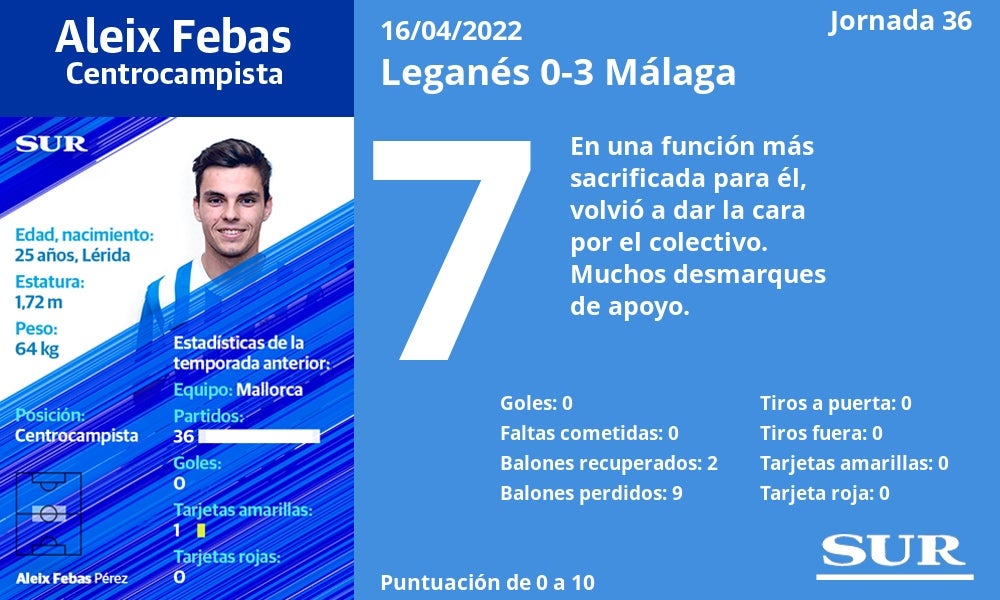 Valoración y estadísticas de los jugadores malaguistas en la goleada de Butarque