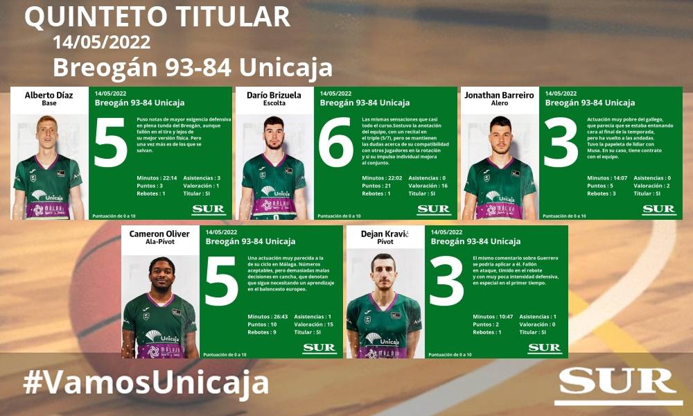 Fotos: Las notas del Unicaja ante el Breogán