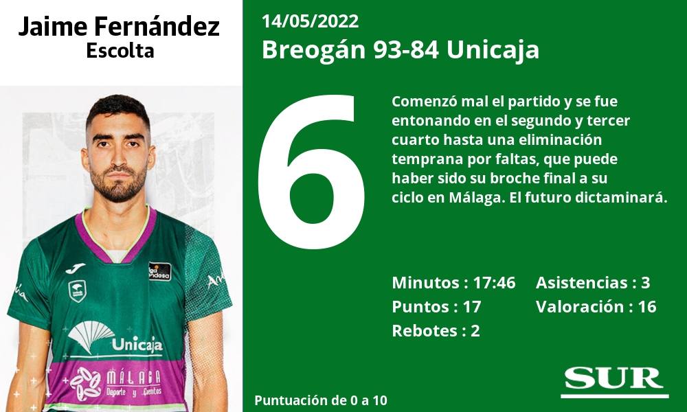 Fotos: Las notas del Unicaja ante el Breogán