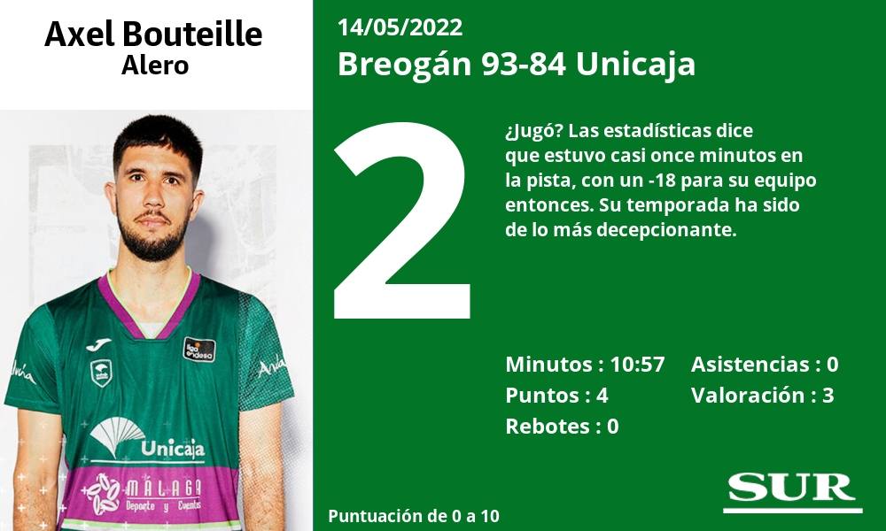 Fotos: Las notas del Unicaja ante el Breogán