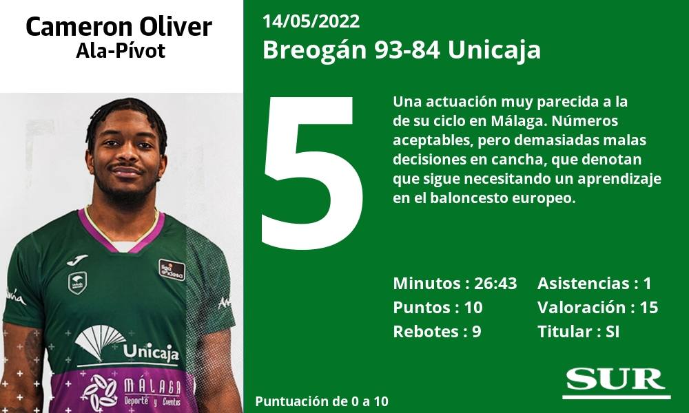 Fotos: Las notas del Unicaja ante el Breogán