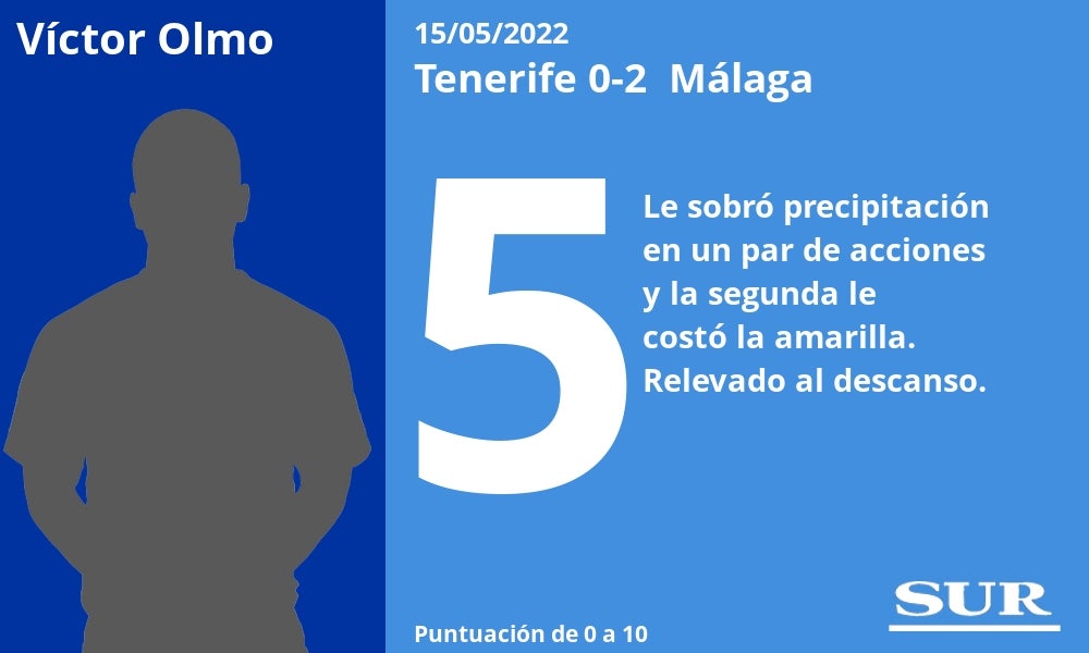 Fotos: Notas a los jugadores del Málaga en Tenerife