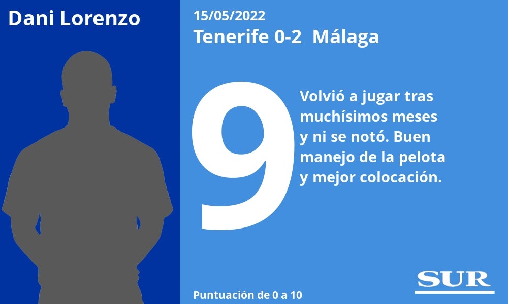 Fotos: Notas a los jugadores del Málaga en Tenerife