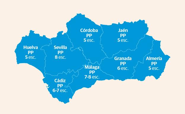 Elecciones andaluzas 2022: El PP ganaría en todas las provincias incluida Sevilla, donde nunca lo consiguió según el CIS
