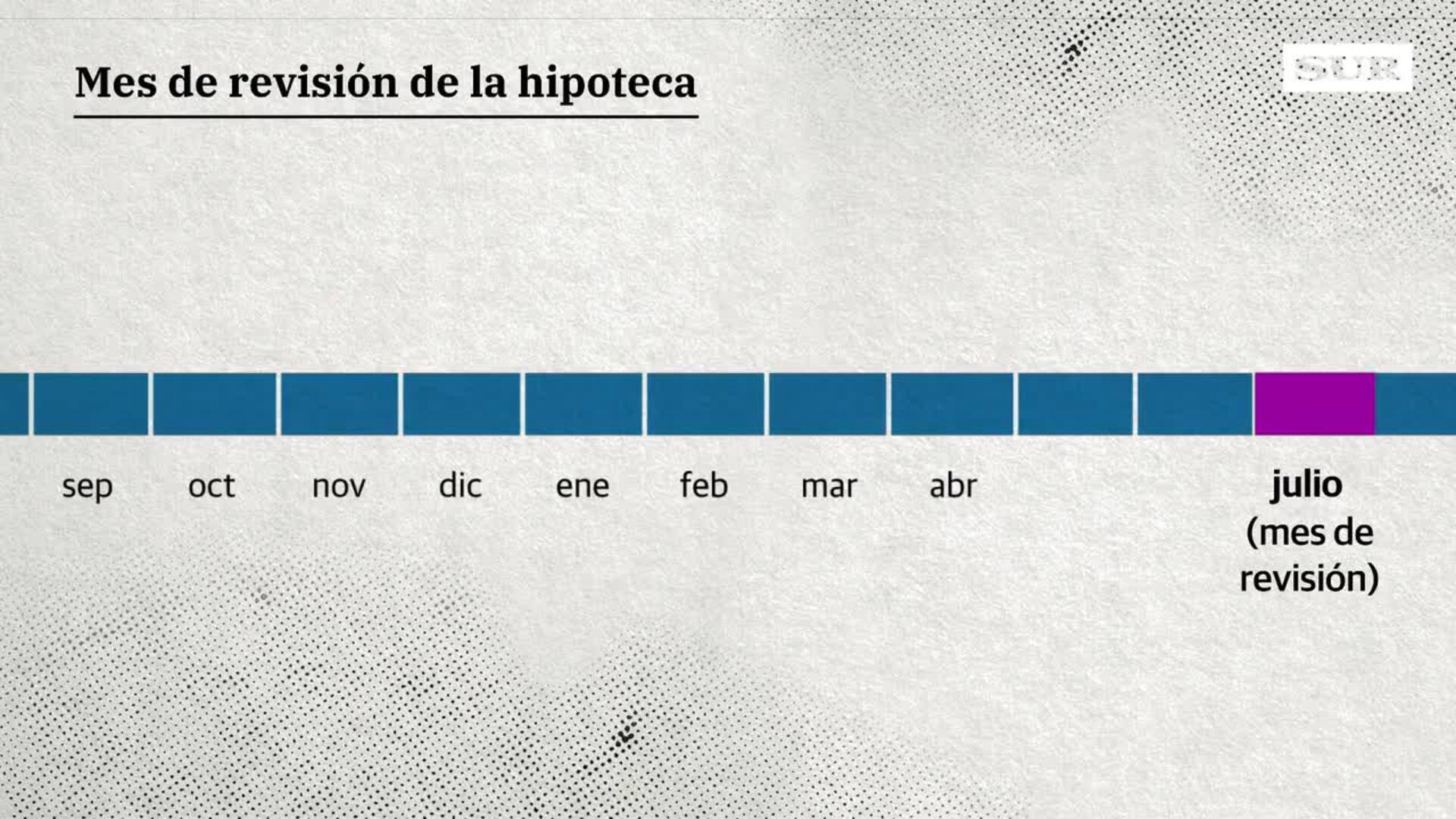 ¿Cuánto me va a subir la hipoteca?