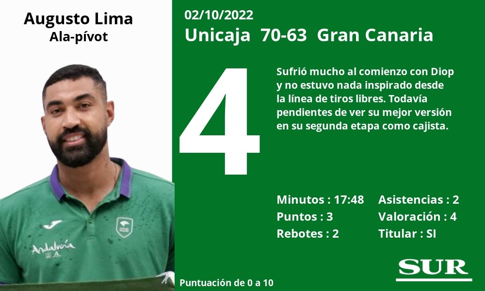 Fotos: Notas a los jugadores del Unicaja ante el Gran Canaria