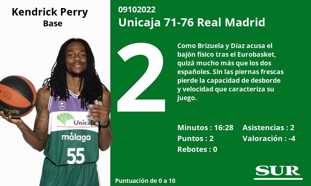 El equipo malagueño no se rindió en ningún momento y tuvo acorralado a su rival en los instantes finales del choque