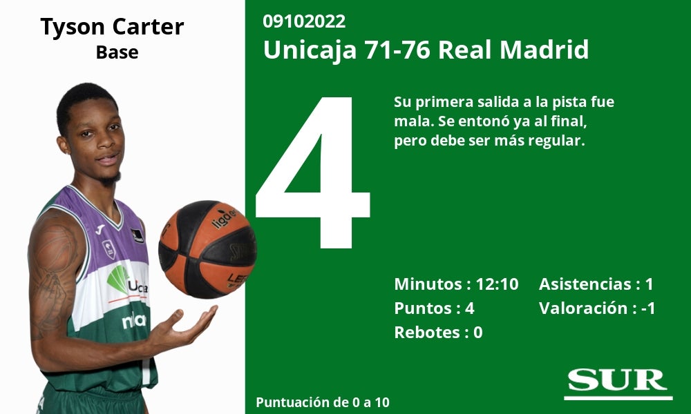 El equipo malagueño no se rindió en ningún momento y tuvo acorralado a su rival en los instantes finales del choque