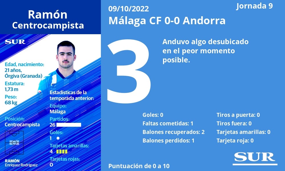 Fotos: El uno a uno del Málaga contra el Andorra