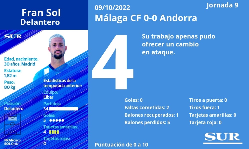 Fotos: El uno a uno del Málaga contra el Andorra