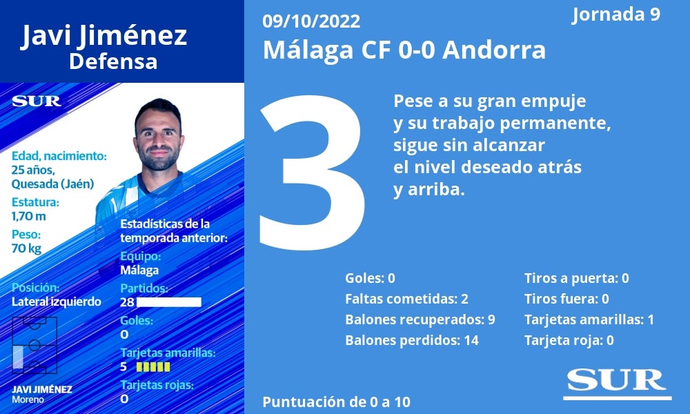 Fotos: El uno a uno del Málaga contra el Andorra
