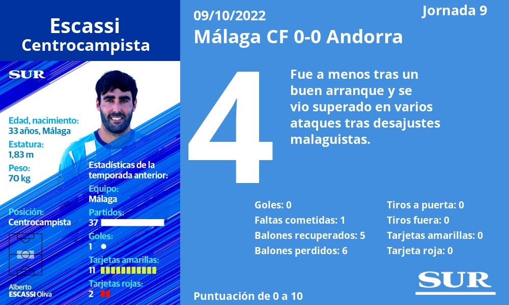 Fotos: El uno a uno del Málaga contra el Andorra