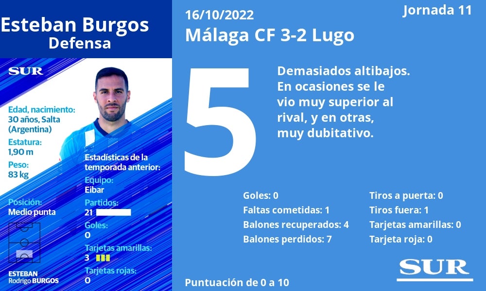 Fotos: Las notas del Málaga en la victoria ante el Lugo