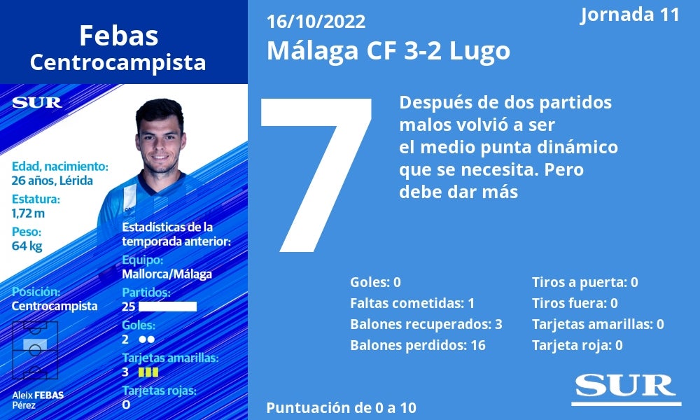 Fotos: Las notas del Málaga en la victoria ante el Lugo