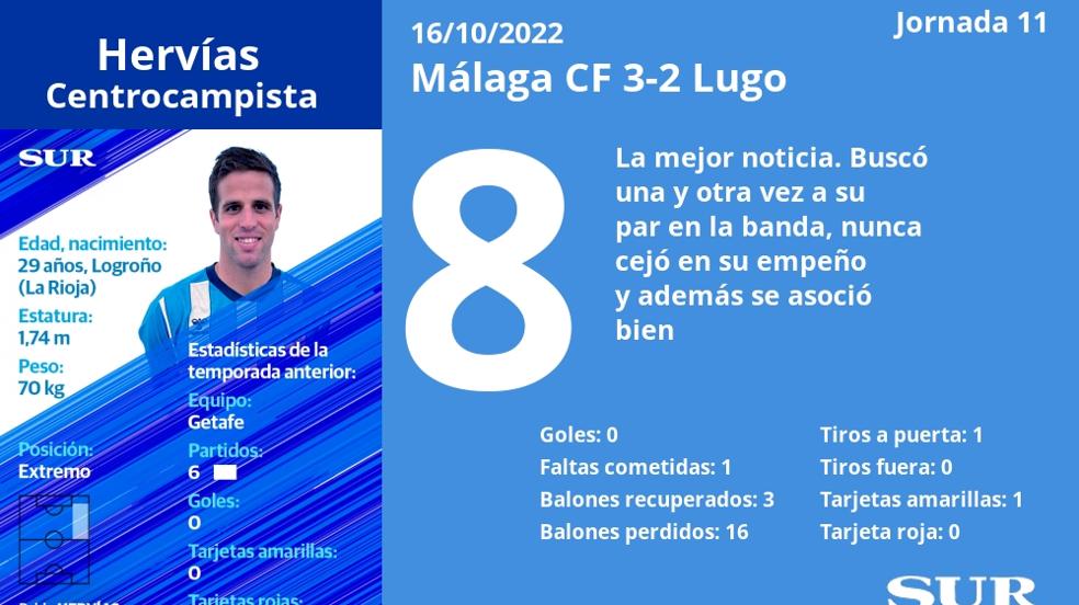 Las notas del Málaga en la victoria ante el Lugo