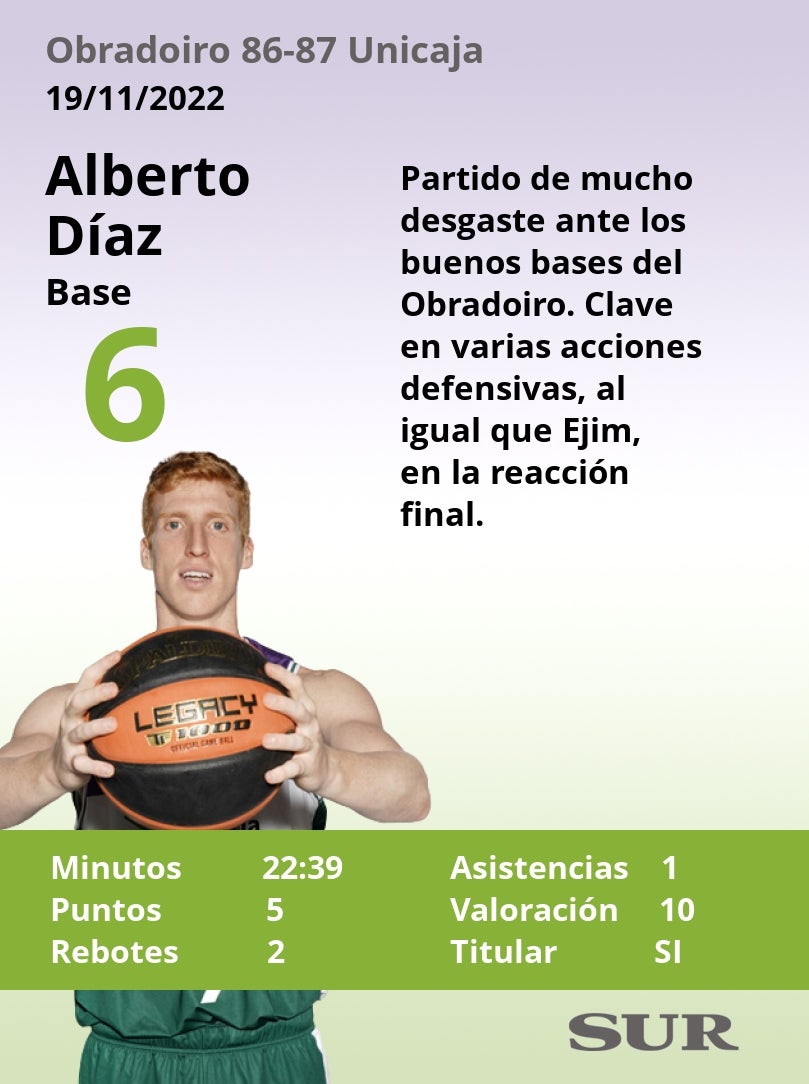 Fotos: Las notas del Unicaja ante el Obradoiro