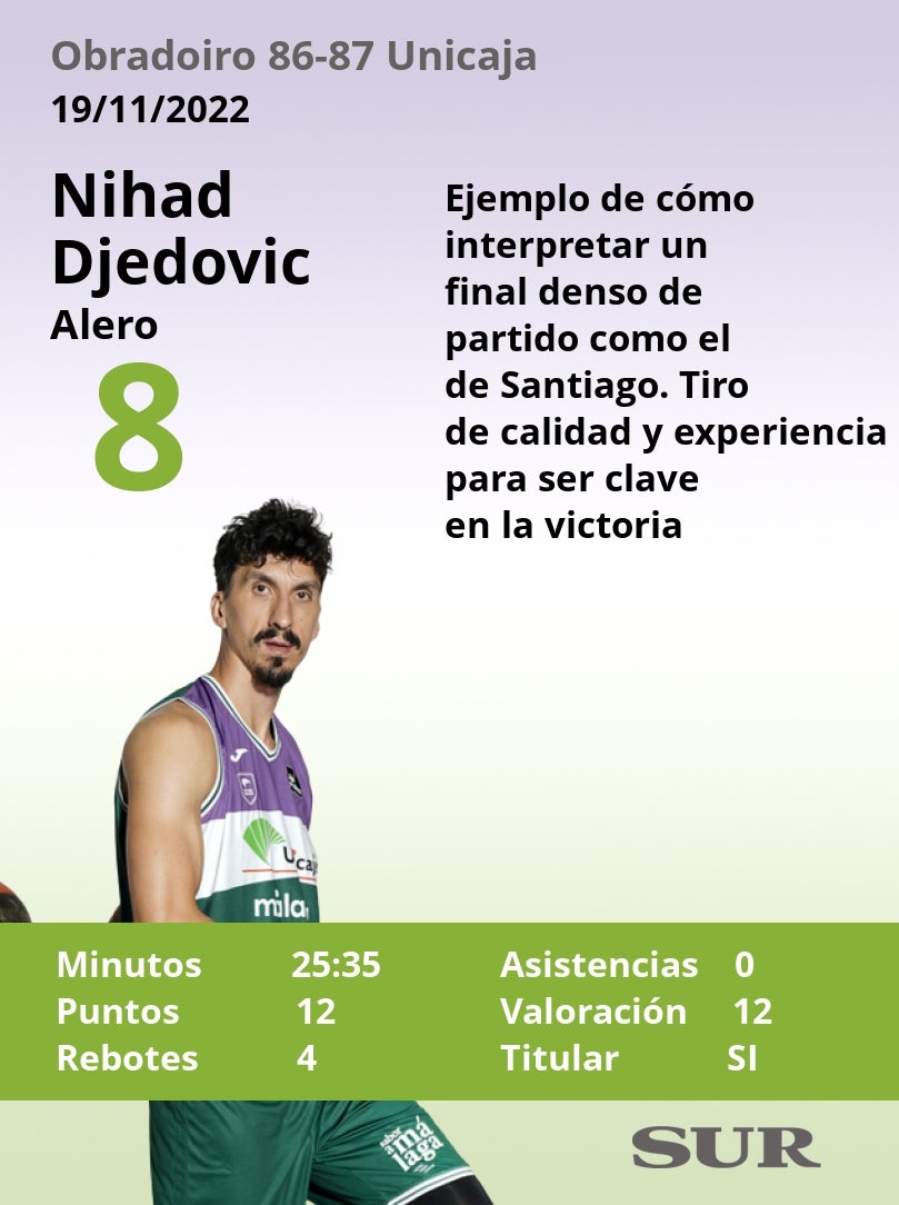 Fotos: Las notas del Unicaja ante el Obradoiro