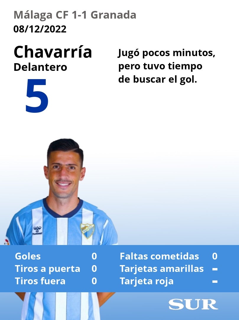 Valoraciones y estadísticas de los jugadores malaguistas en el partido.