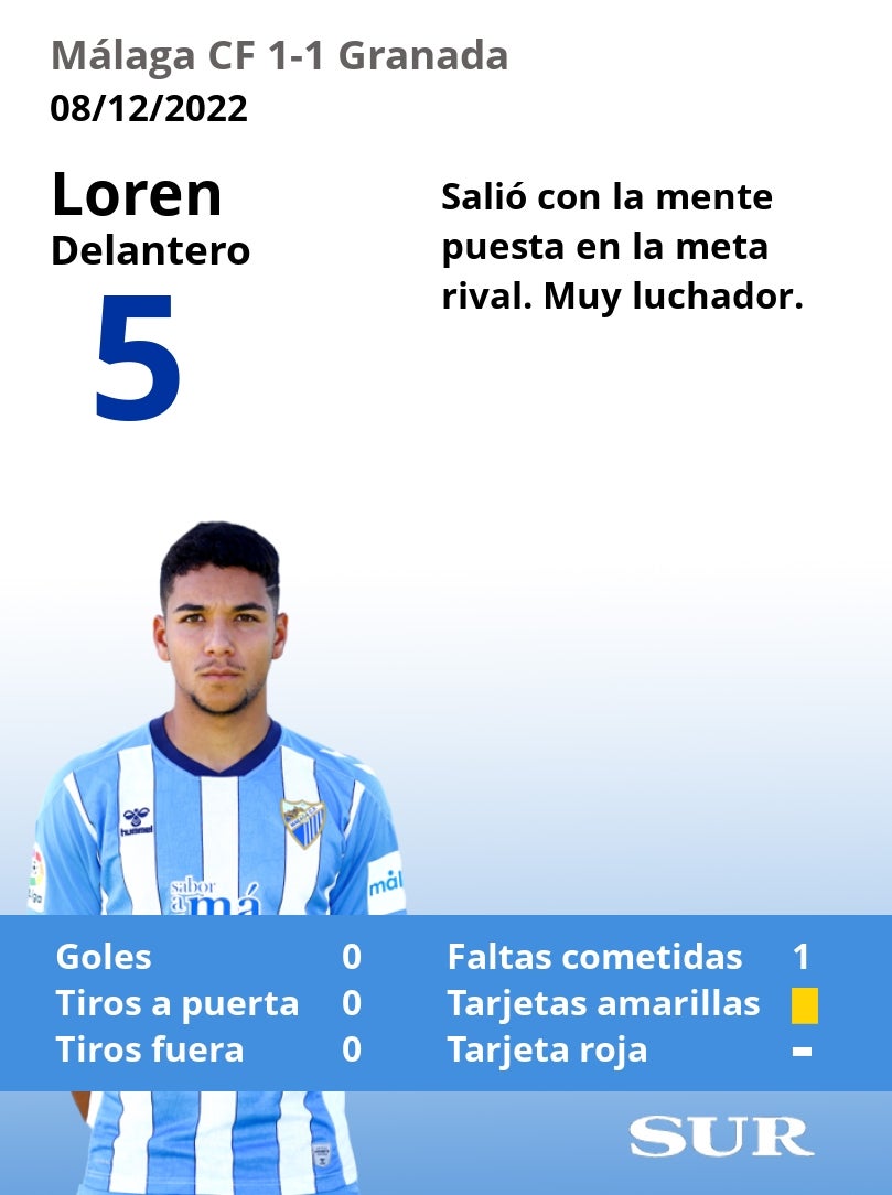 Valoraciones y estadísticas de los jugadores malaguistas en el partido.
