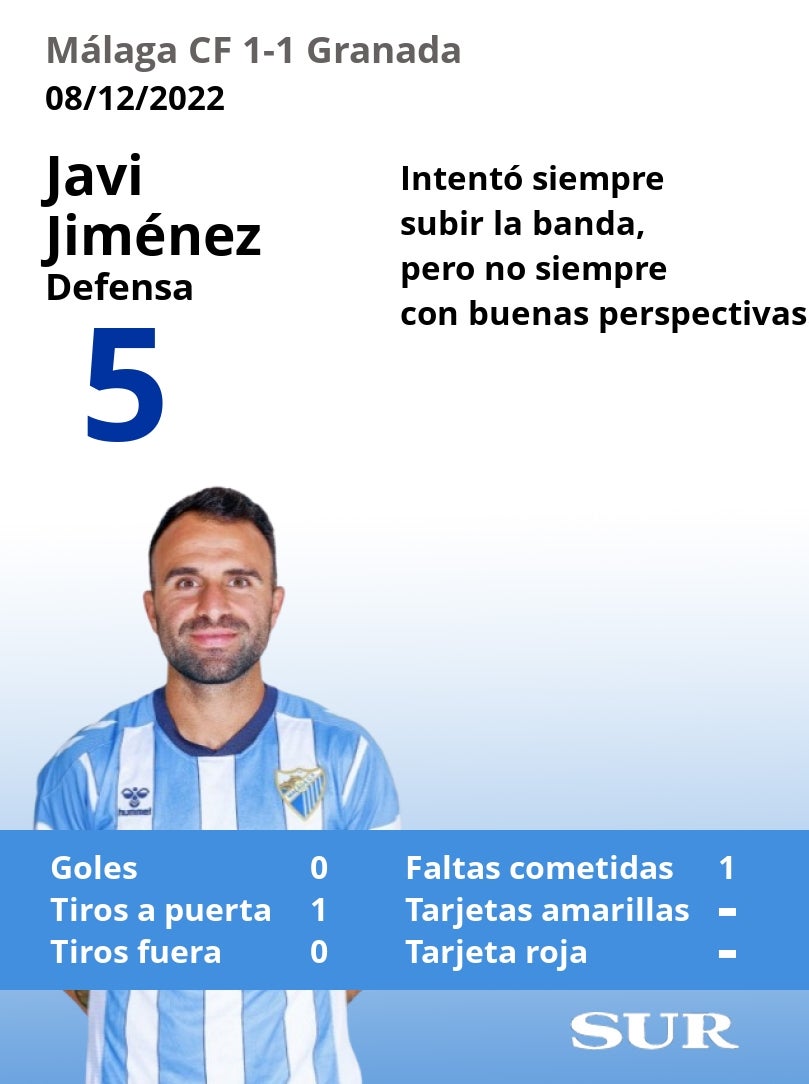 Valoraciones y estadísticas de los jugadores malaguistas en el partido.