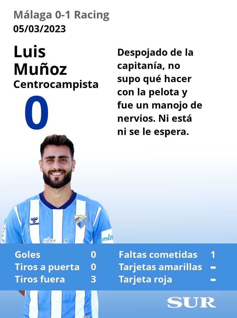 El uno a uno del Málaga en la derrota ante el Racing