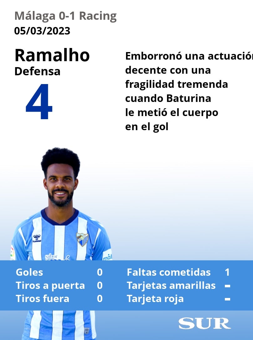 El uno a uno del Málaga en la derrota ante el Racing