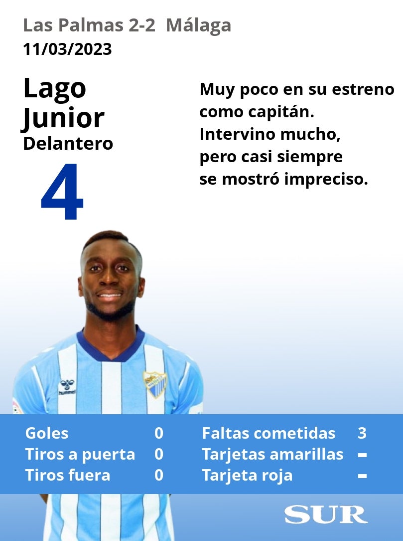 Notas a los jugadores del Málaga en Las Palmas