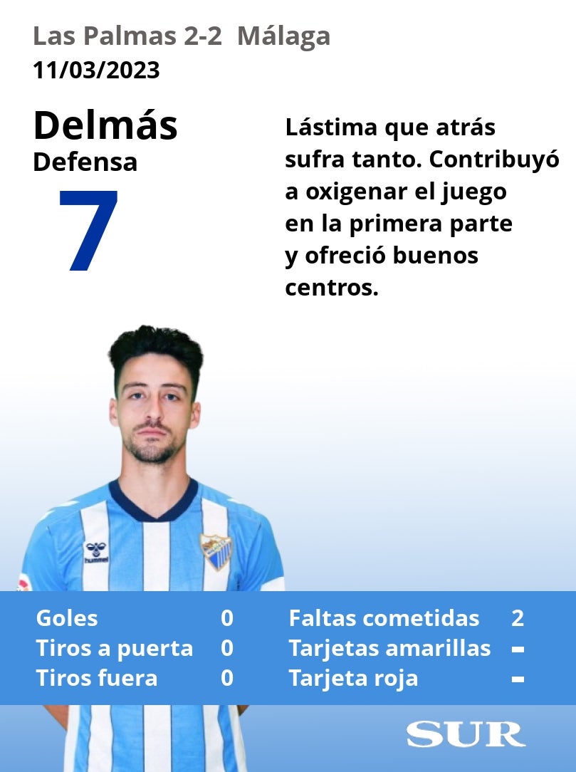 Notas a los jugadores del Málaga en Las Palmas