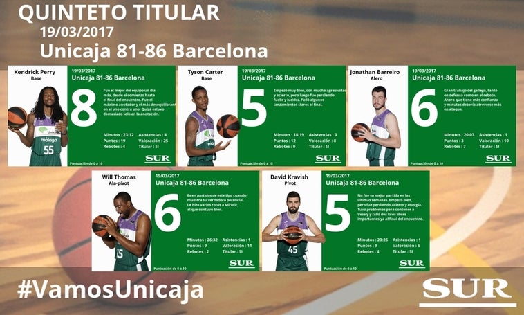 El uno a uno del Unicaja-Barça