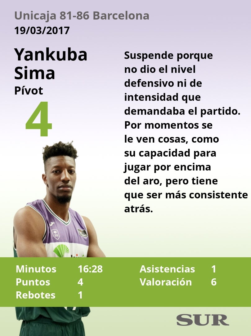 El uno a uno del Unicaja-Barça