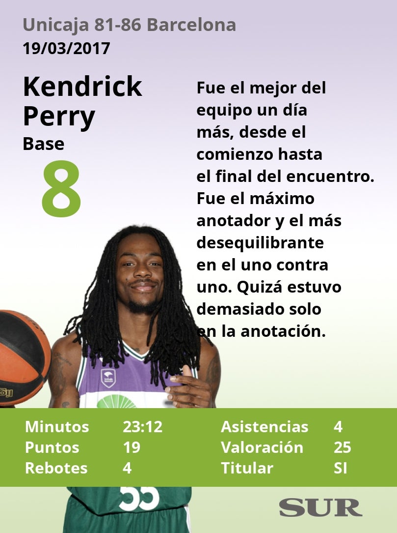 El uno a uno del Unicaja-Barça