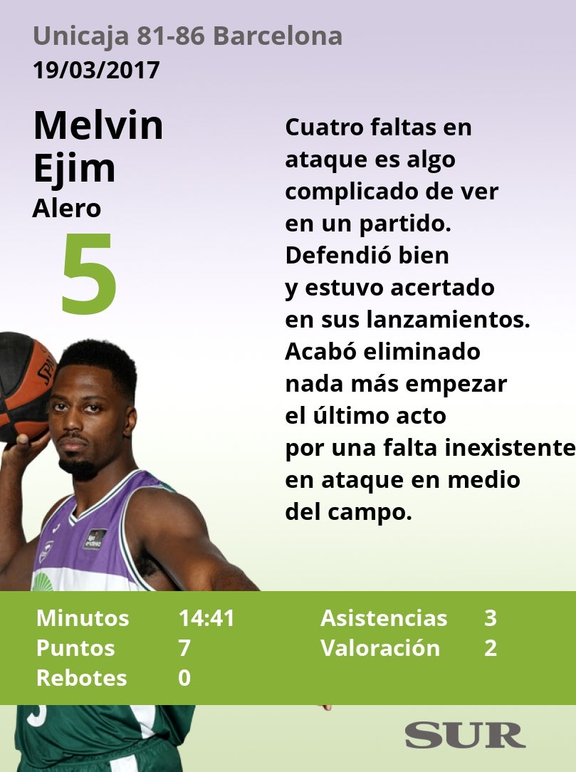 El uno a uno del Unicaja-Barça