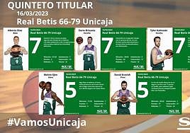 El uno a uno del Real Betis-Unicaja