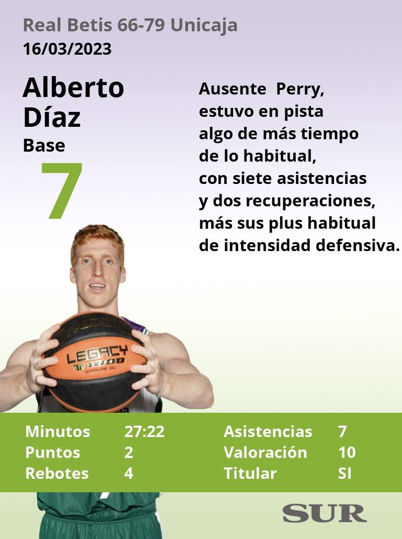 El uno a uno del Real Betis-Unicaja