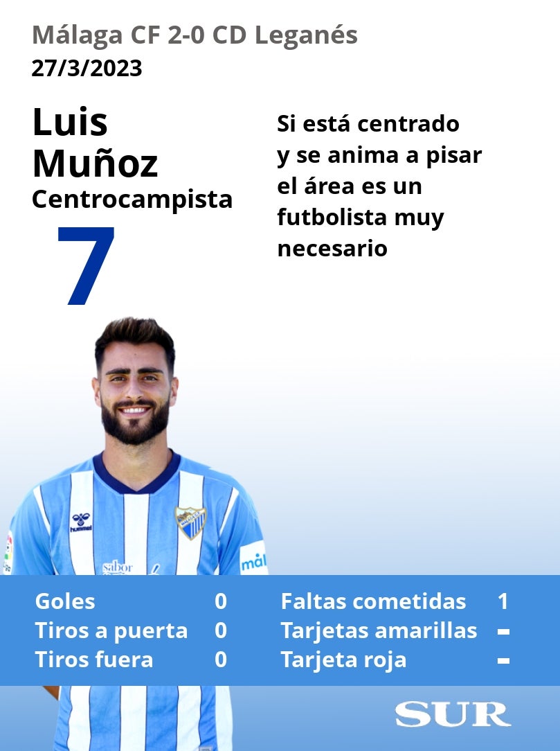 Puntuaciones de los jugadores del Málaga tras ganarle al Leganés