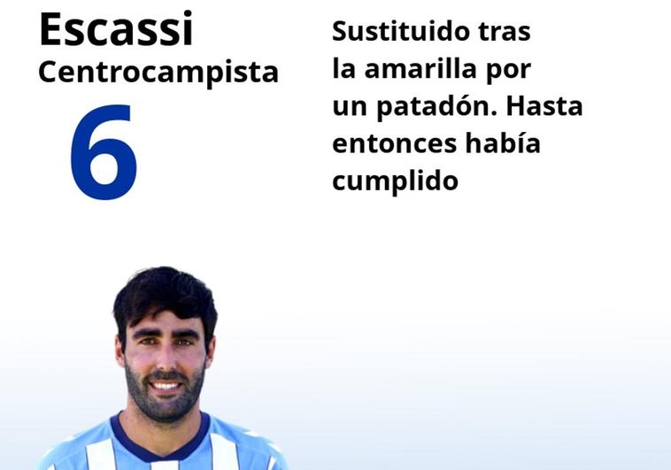 Puntuaciones de los jugadores del Málaga tras ganarle al Leganés