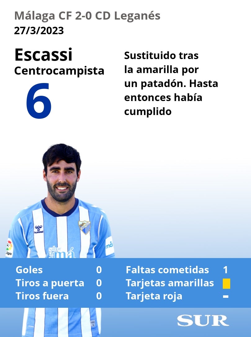 Puntuaciones de los jugadores del Málaga tras ganarle al Leganés